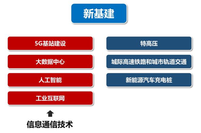 weblogic通信平台_通信平台有哪些_通信平台的短信