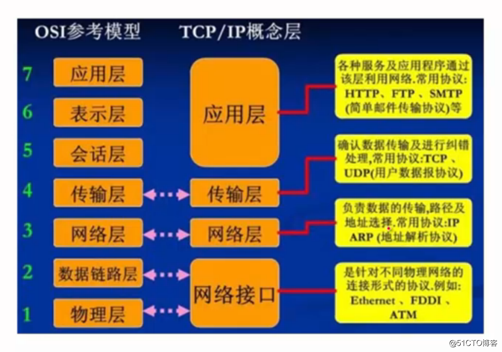 搭建服务器的基本要求_搭建服务器配置_win server 2024 ftp服务器搭建