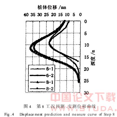 地铁深基坑支护结构变形预测分析与应用