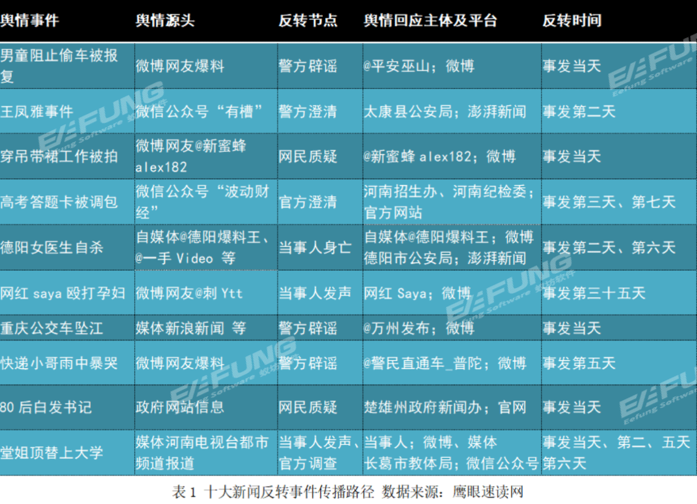 互联网舆情指数_互联网舆情监测_2020互联网舆情报告
