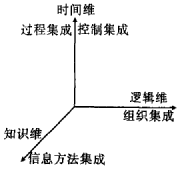 建设项目集成管理三维结构与系统再造
