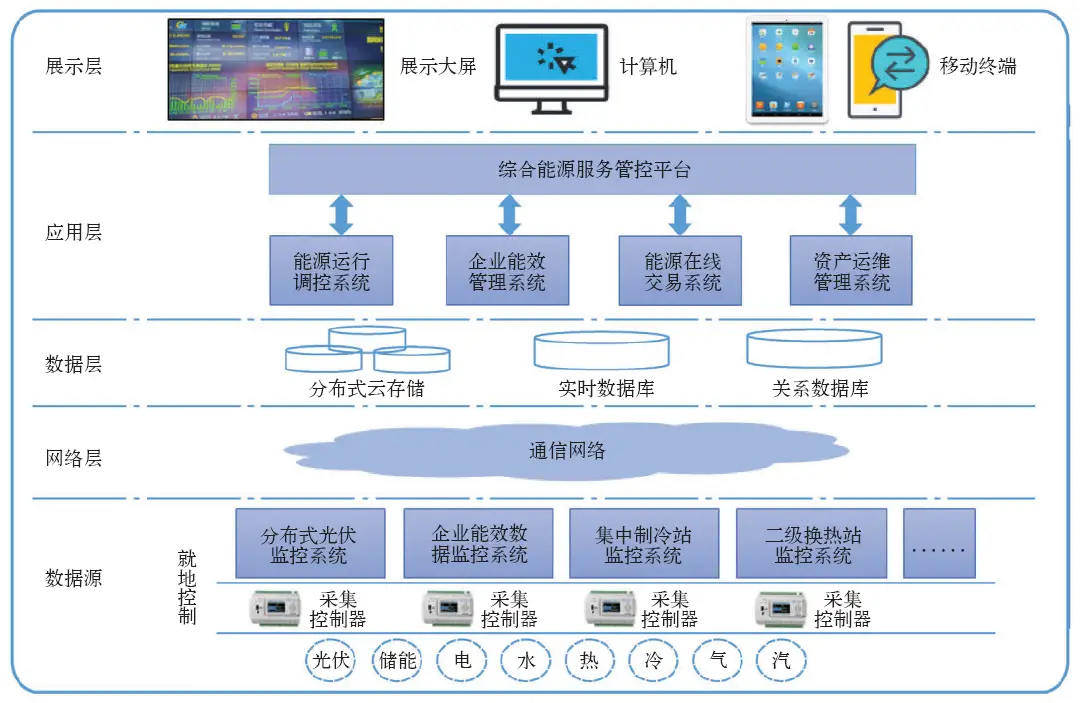 contractally_contract all_contract标签