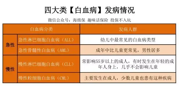 急性白血病只能活3-5个月_急性白血病活了20天_急性白血病成活率
