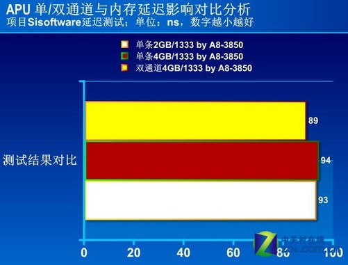 多大内存位支持系统迁移_32位系统支持多大内存_多大内存位支持系统启动