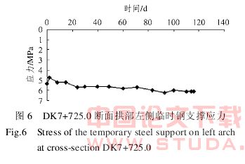 大跨度地下空间支护体系应力监测与稳定性分析