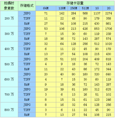 计算机的外存储器比内存储器_计算机内储存器和外储存器相比_计算机的外存储器比内存储器