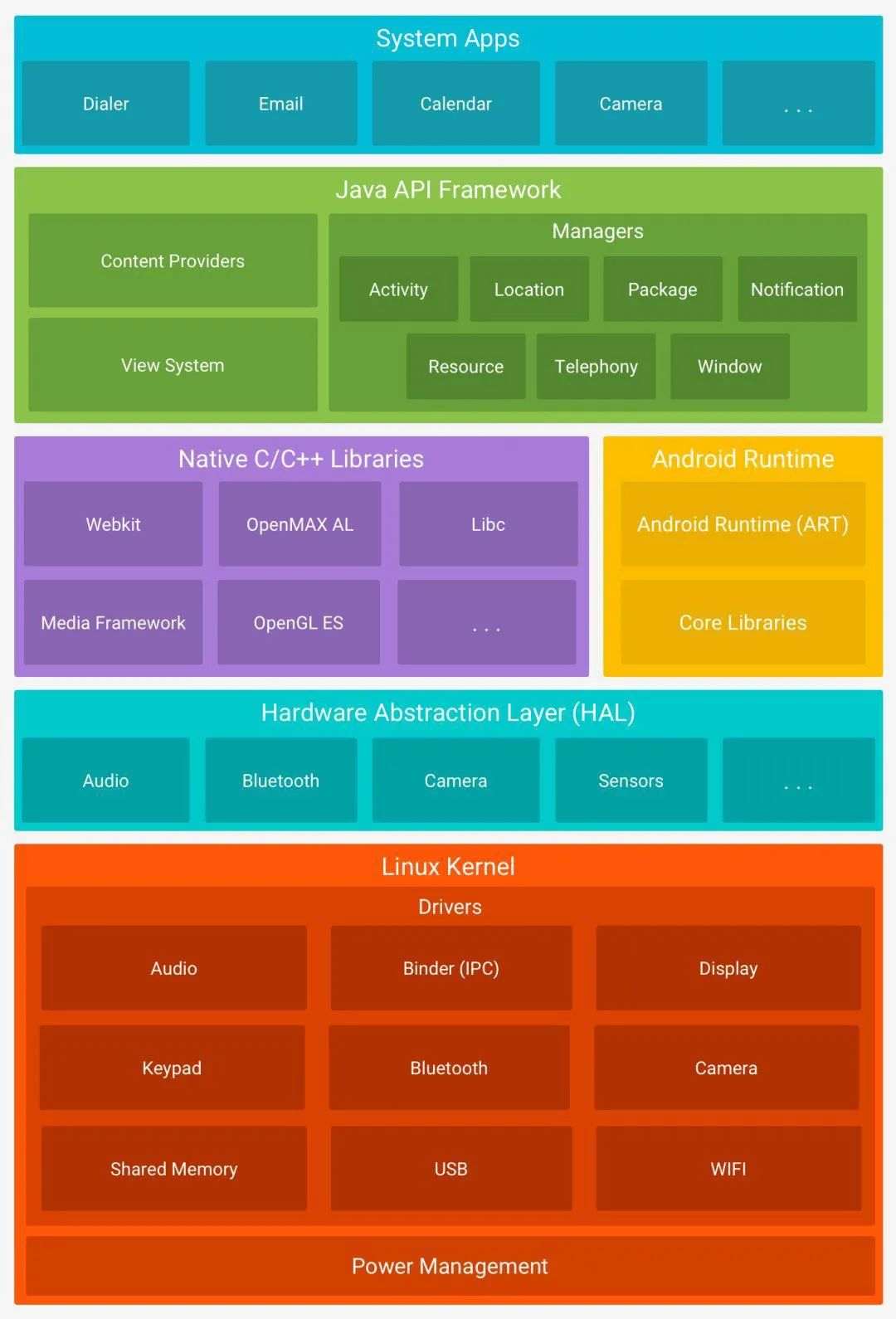 linux修复windows引导_修复引导文件_修复引导异常结束错误代码