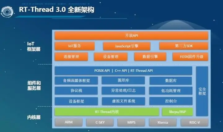 ecos 框架_框架结构_框架协议是什么意思