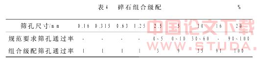 预制盾构管片高性能混凝土的研究和应用
