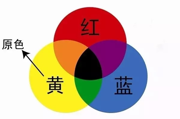 颜色的词语_颜色英语怎么读_richtextbox 颜色
