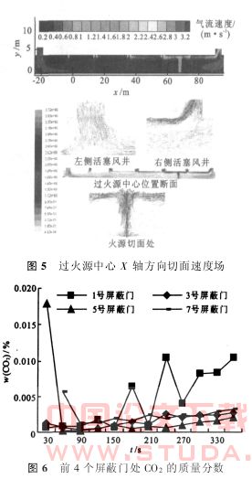 屏蔽门对岛式站台隧道火灾烟气扩散的影响