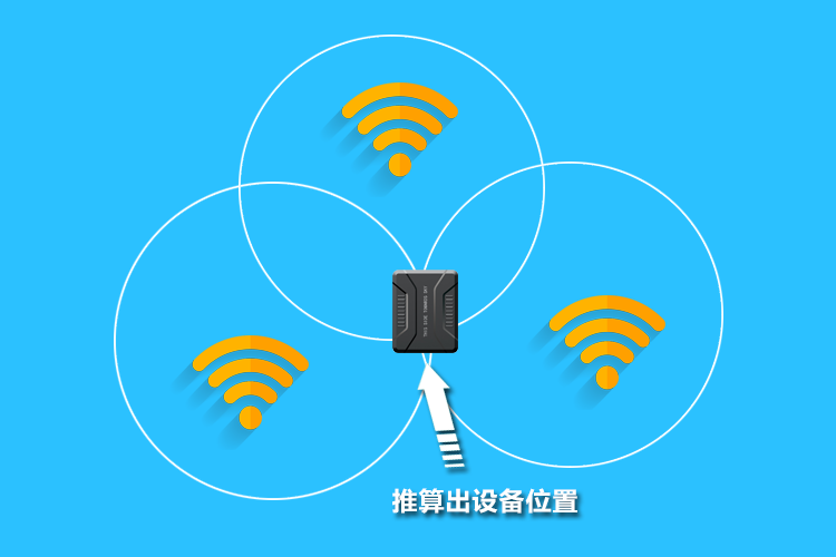 rfid定位算法有哪些_gps定位原理与rfid_rfid技术如何实现定位