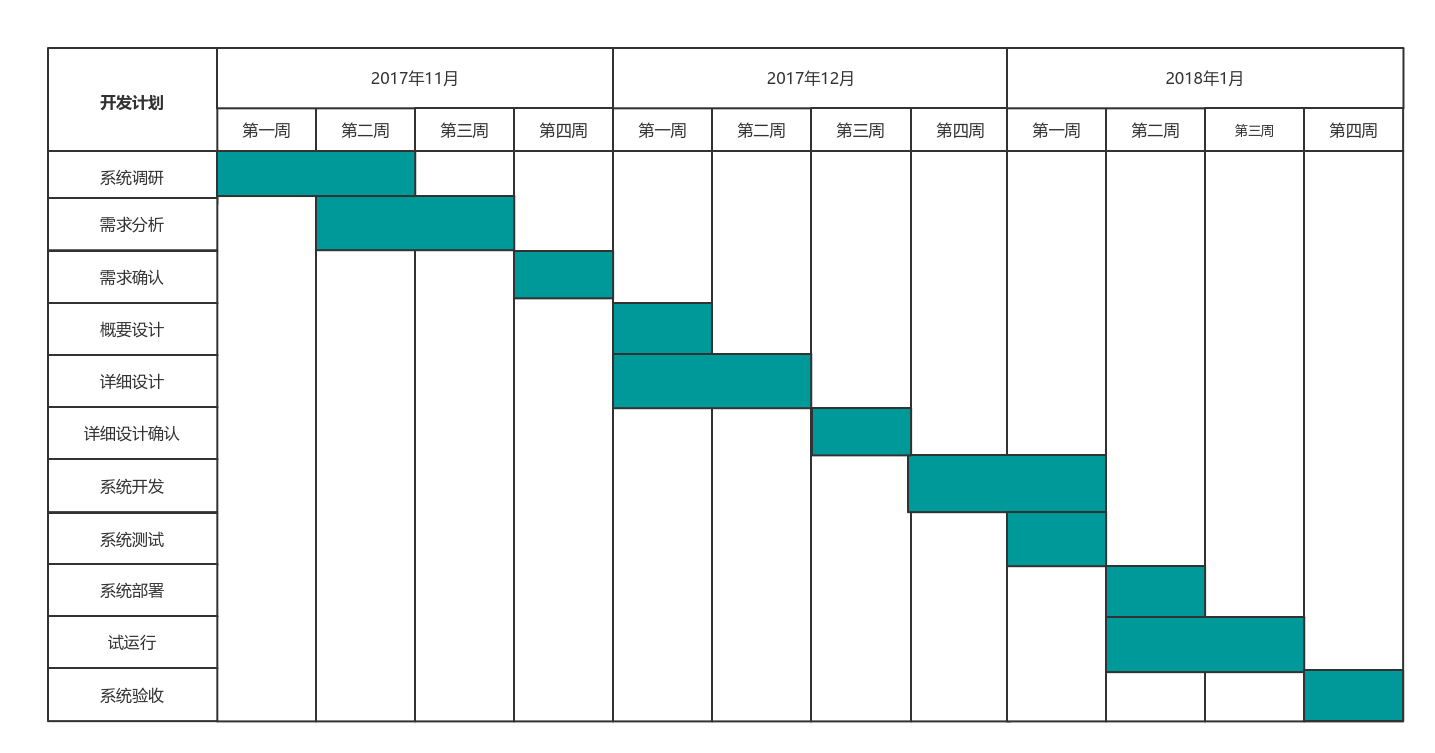 lims系统开发_开发系统理论_开发系统流程图