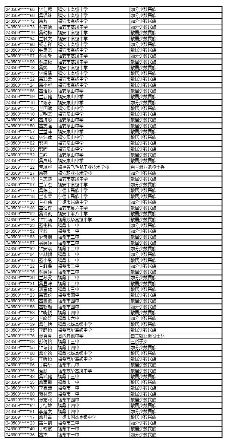 公示！福建这些考生拟获2024年高招录取照顾资格