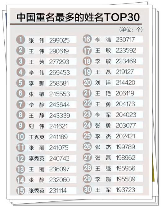 冯紫琪名字的含义_冯紫桐名字的含义_冯紫坤重名率
