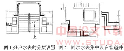 浅谈住宅的给排水设置
