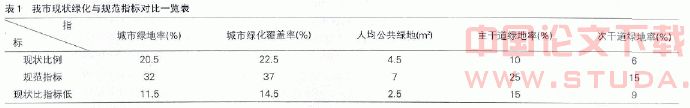 关于冷水江市城市园林绿地规划的思考