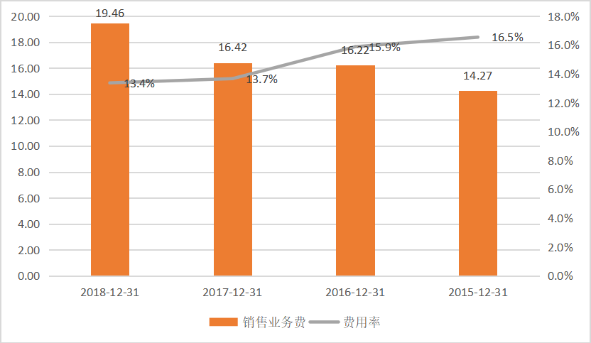 电脑恢复数据多少钱_恢复电脑数据要多少钱_如何恢复电脑中的数据