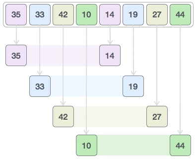 php冒泡排序原理_排序算法冒泡排序_php实现冒泡排序算法