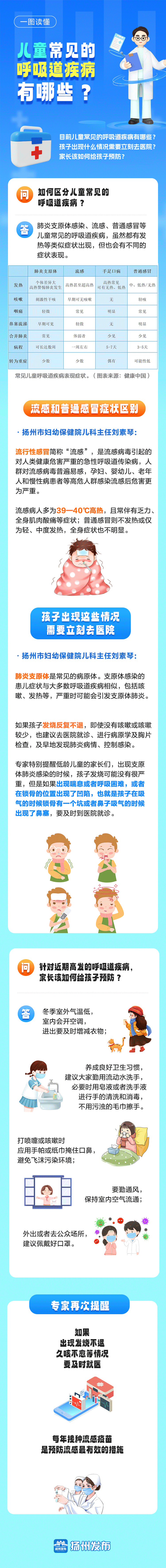 儿童支气管肺炎如何治疗_支气管肺炎小儿治疗_气管肺炎支治疗儿童首选药物