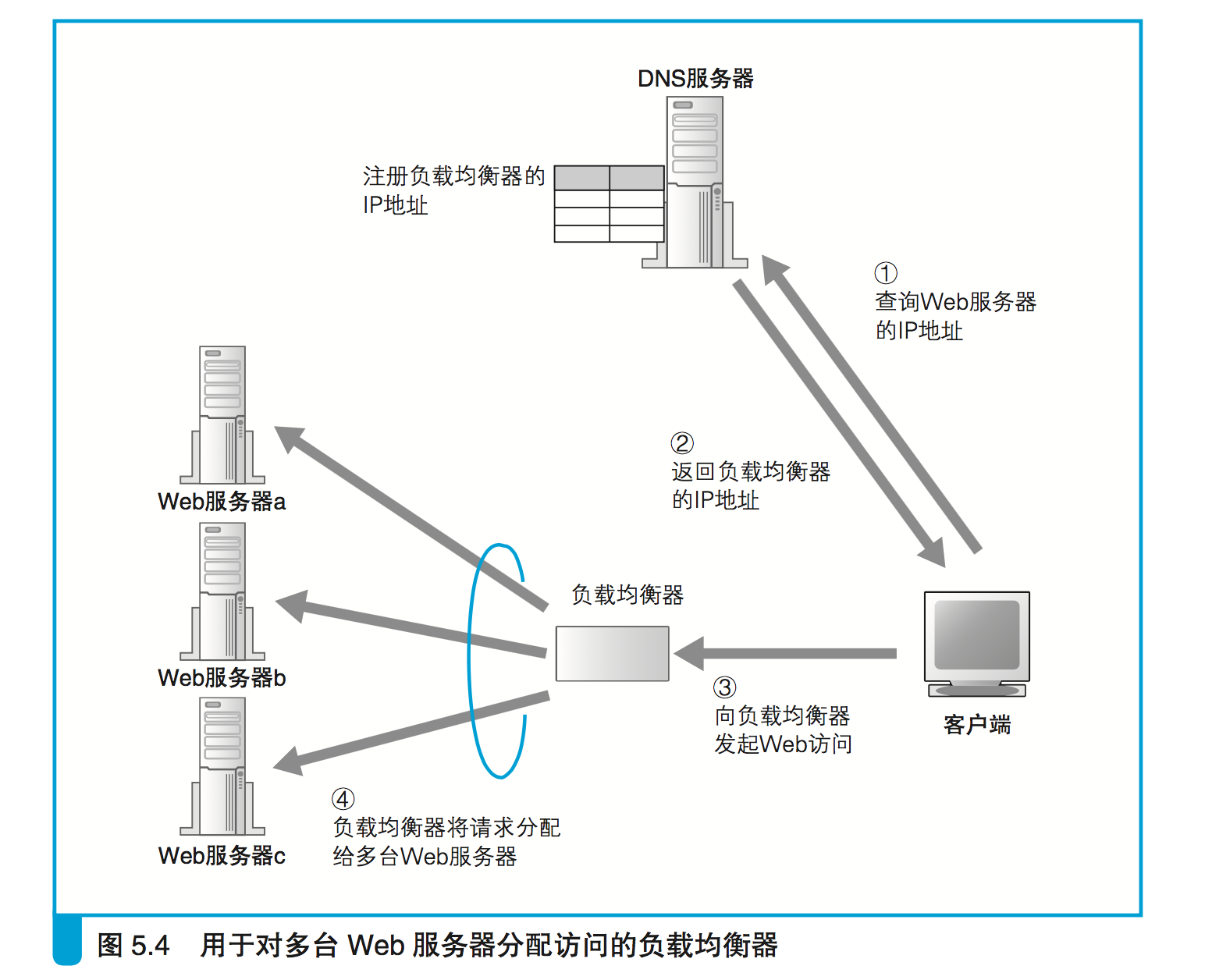 带宽电路_线路带宽是什么意思_多线路由器带宽