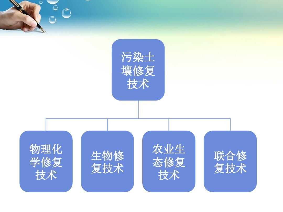 3s技术与土地_土地技术服务公司_土地技术指标有哪些