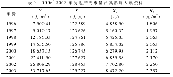 房地产需求的分析与预测