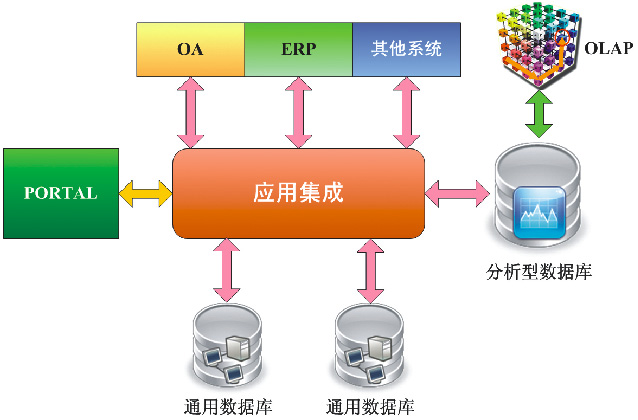 oracle大型数据库系统_最大数据库是oracle_oracle数据库空间大小