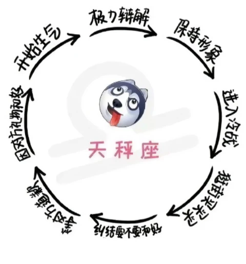 天秤缺点男生_天秤男的性格缺点_天秤男缺点