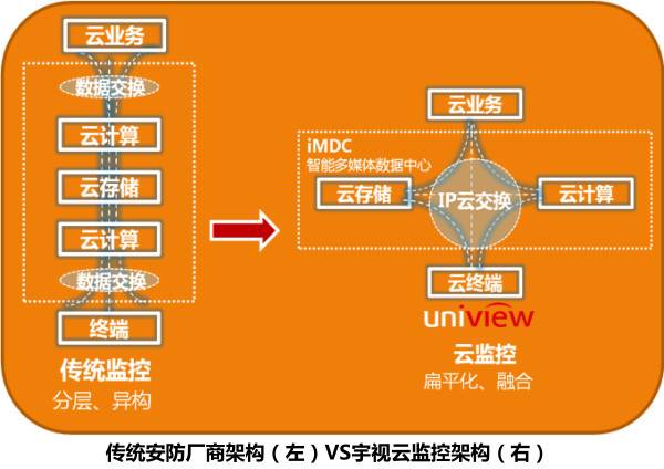 标准wbs_wbem标准_标准差