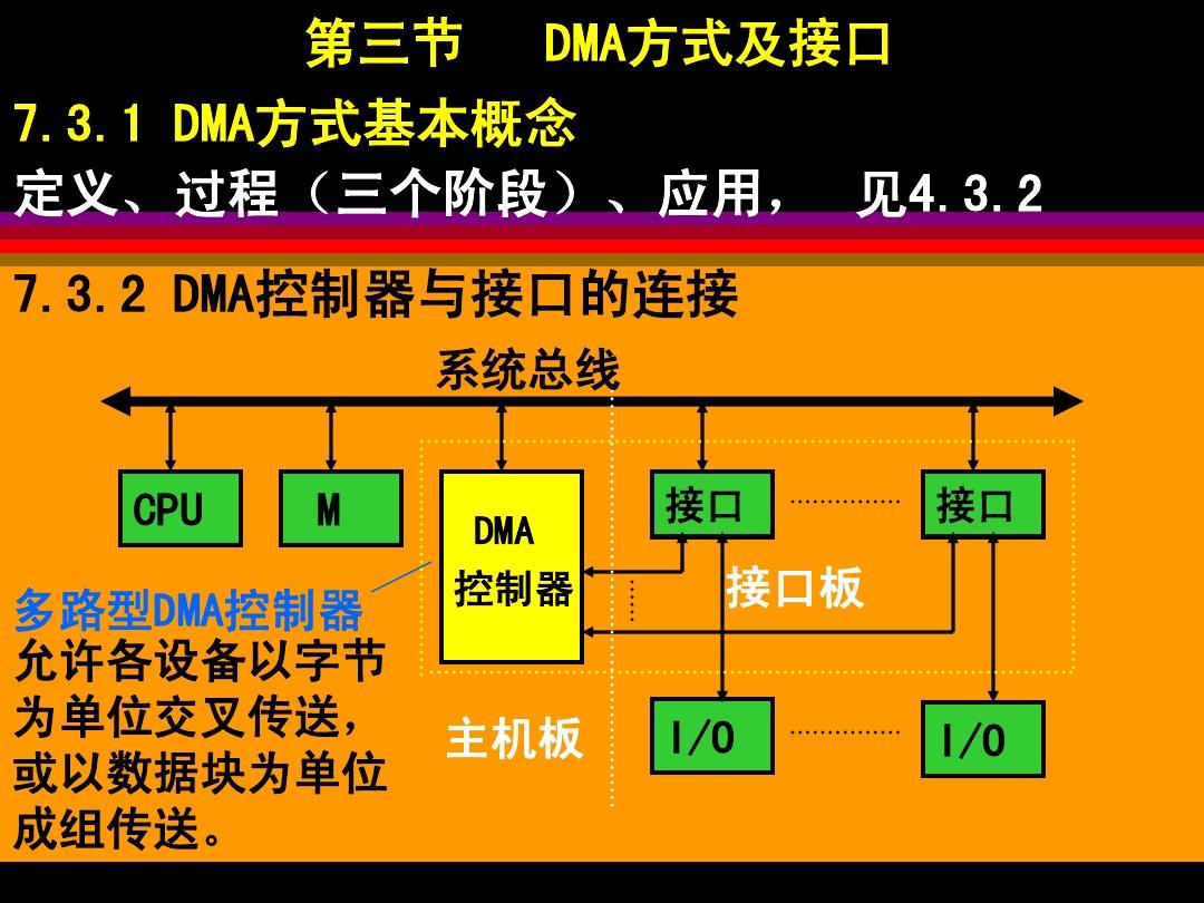 某计算机数据总线的宽度为64_总线宽度计算机数据为多少_总线的数据宽度是指