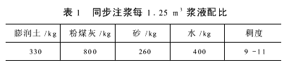 盾构法施工在天津地铁中的应用