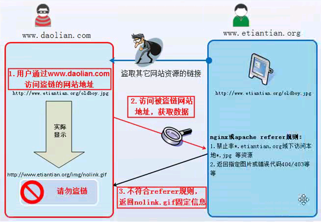 nginx rewrite proxy_pass_nginx rewrite proxy_pass_nginx rewrite proxy_pass