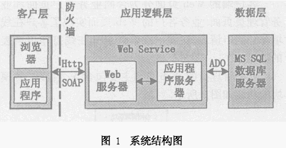 基于Web的合同管理系统
