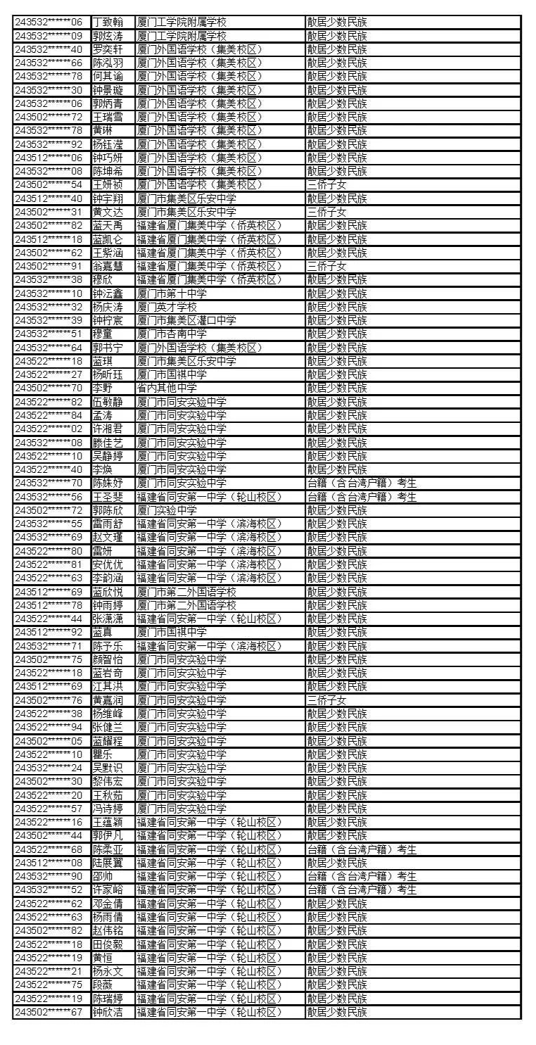 公示！福建这些考生拟获2024年高招录取照顾资格