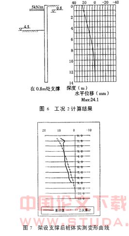 SMW搅拌桩围护基坑的时空效应分析
