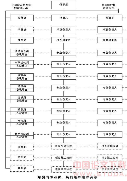论工程公司项目的矩阵式管理