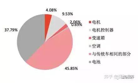 新能源电控系统视频_新能源电控系统的作用_新能源控制系统