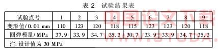 水泥土搅拌桩在地铁软弱路基中的应用