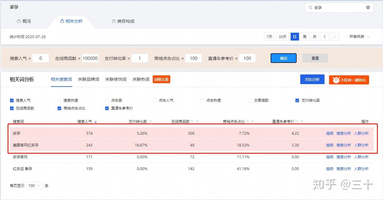 淘宝数据插件_插件淘宝数据怎么看_淘宝商品插件