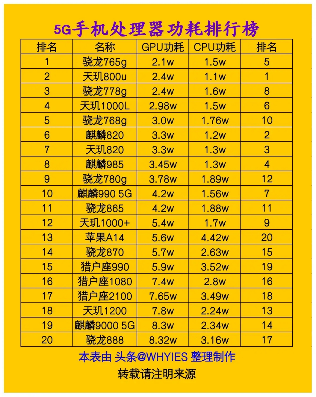 赛扬n3160参数_赛扬n3160处理器怎么样_赛扬n3160