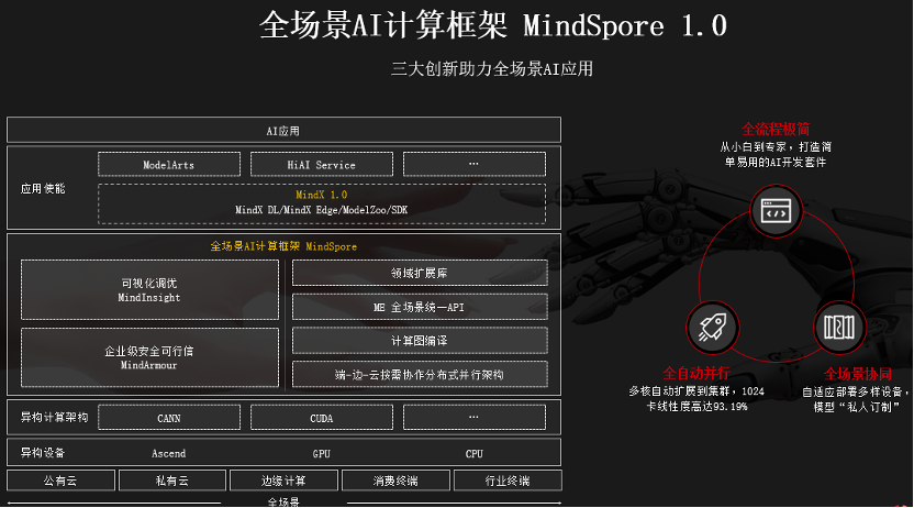 驱动精灵_驱动 for linux_驱动人生