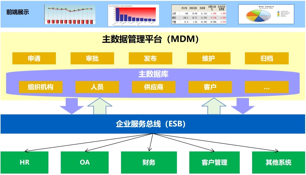数据服务总线是什么_数据服务总线dsb_总线数据服务是指什么