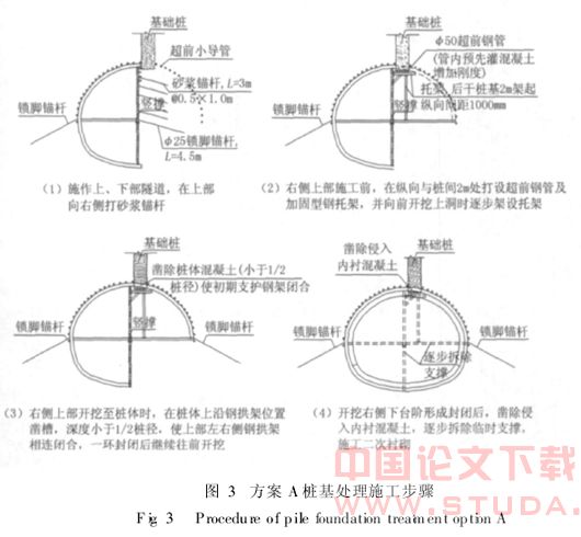 广州地铁五号线文冲站折返线暗挖段房屋保护方案设计