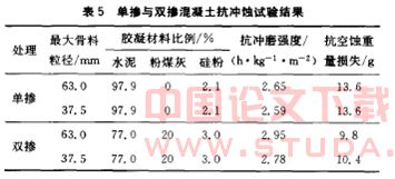 性能硅粉混凝土在水电工程中的应用
