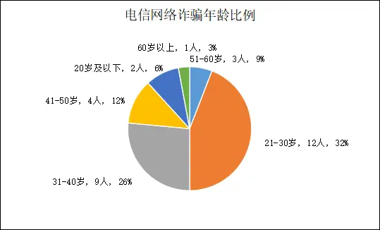 身份证号码查电信欠费_电信身份证查询欠费_中国电信身份证可以查欠费吗