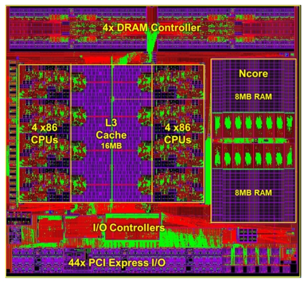 x86_64_x86_64_x86_64