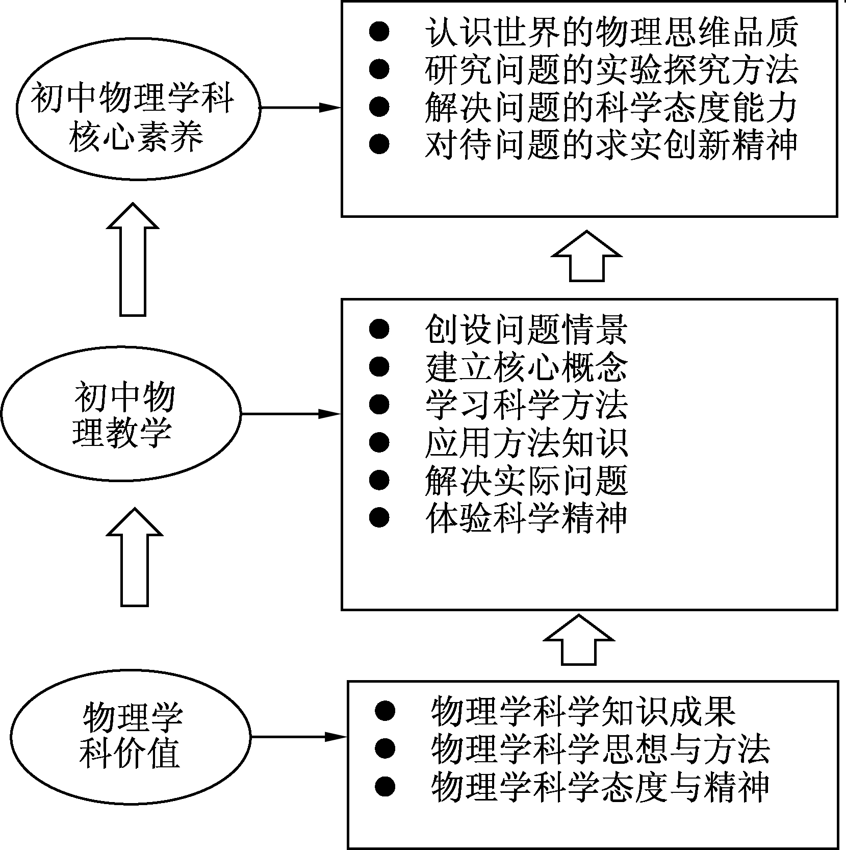 知识天地作文_天地知识的内容_oa知识天地