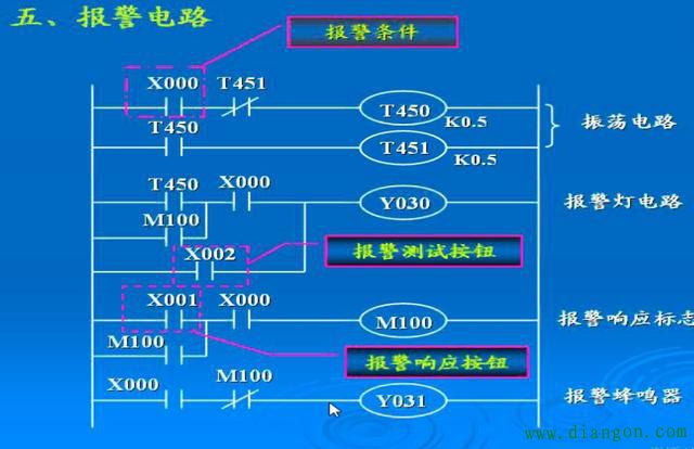 plc电控箱_plc电控箱安装流程_plc电箱控制柜设计
