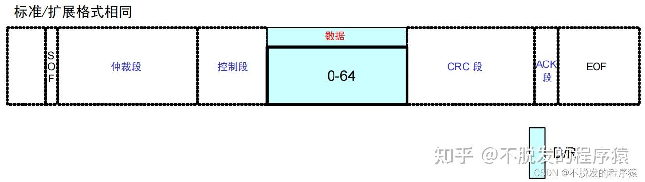 获取验证码_qt 获取slider_获取的英文